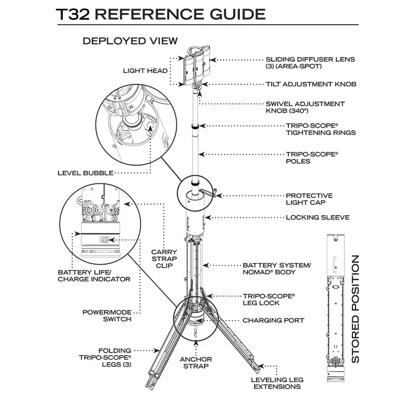 Nomad T32 & T56 Production Lights