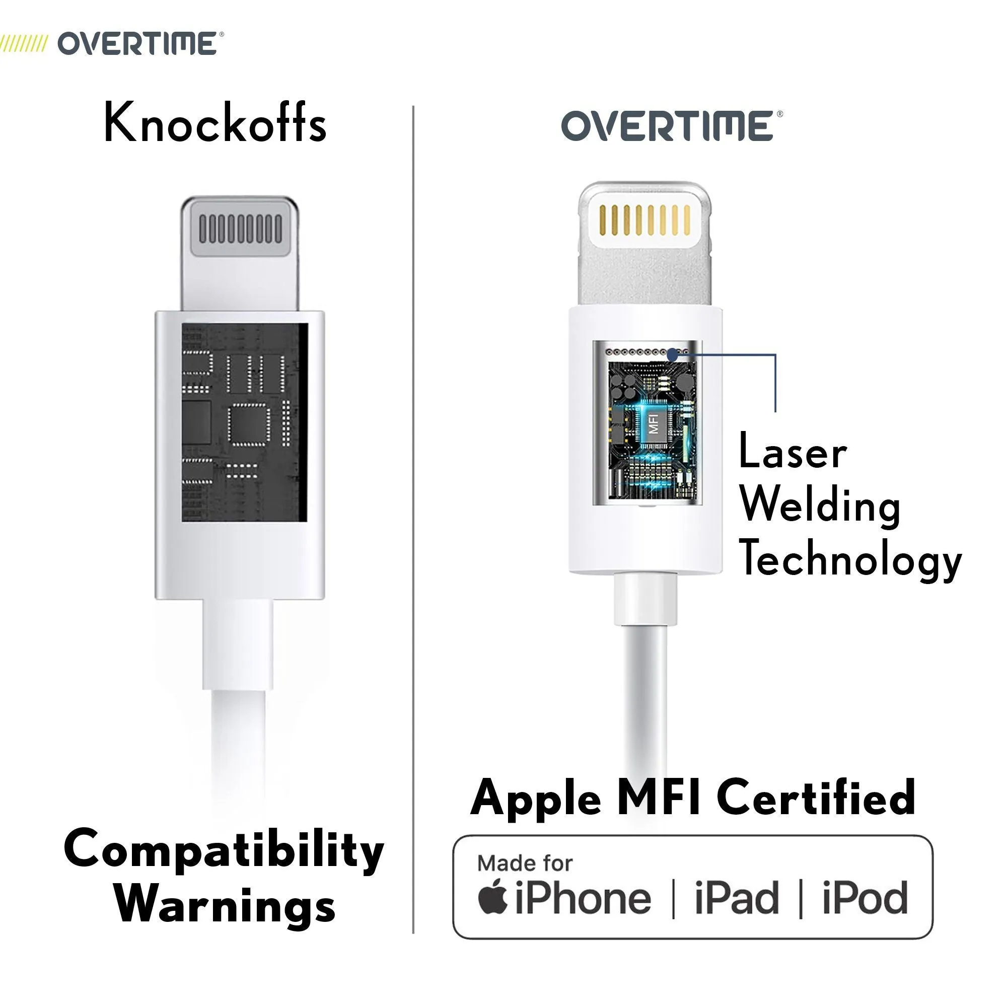 Overtime Apple MFi Certified Lightning Cable 10ft with Dual USB Wall Charger Adapter